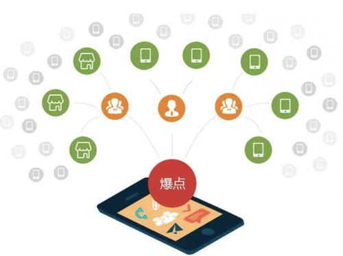 宛城为什么越来越多的企业通过软文营销来引流